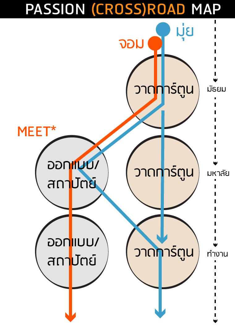 passion crossroad