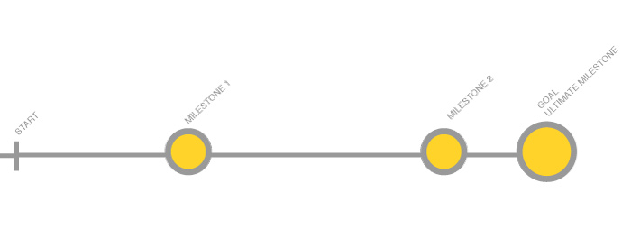 planning step1