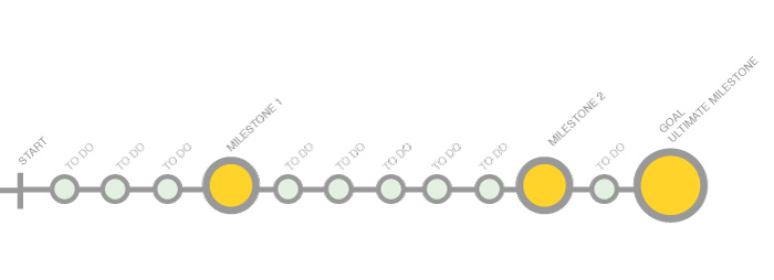planning step2