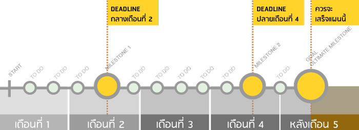 planning step3