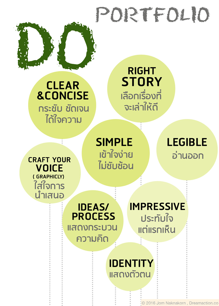 portfolio design must do