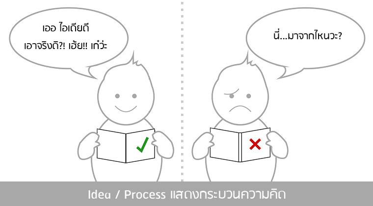 Idea / Process แสดงกระบวนความคิด