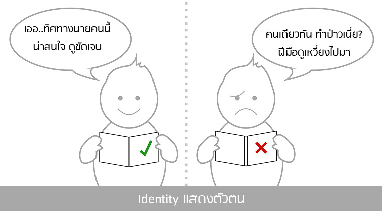 Identity แสดงตัวตน