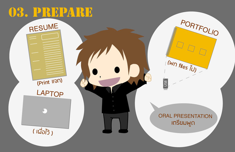 เตรียม JOB INTERVIEW สัมภาษณ์งาน