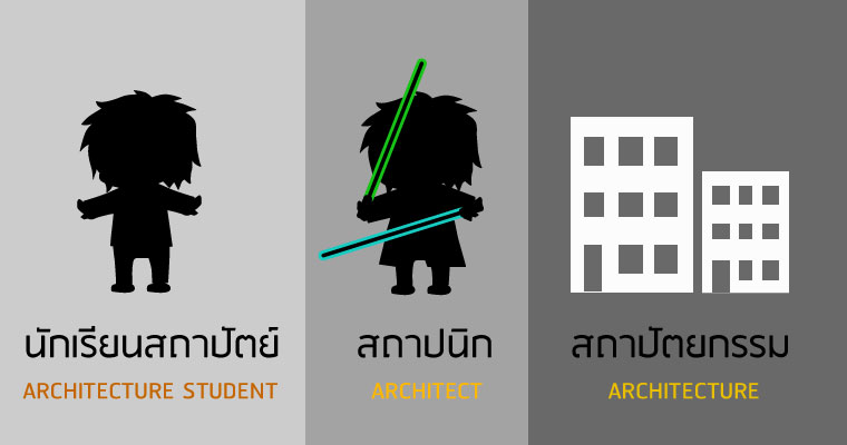 สถาปัตยกรรม สถาปนิก