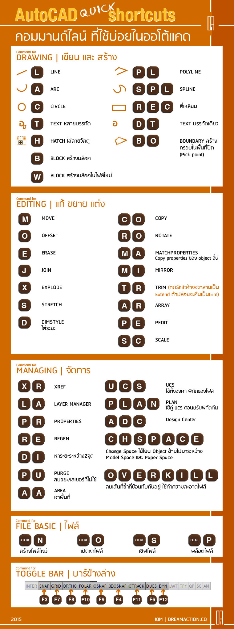 50 คีย์ลัด ที่ควรจำใน AutoCAD