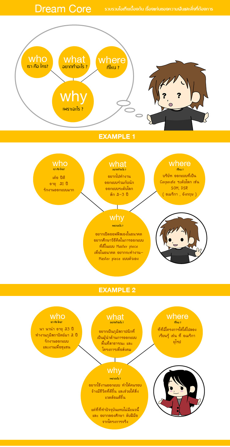dream core toolkit