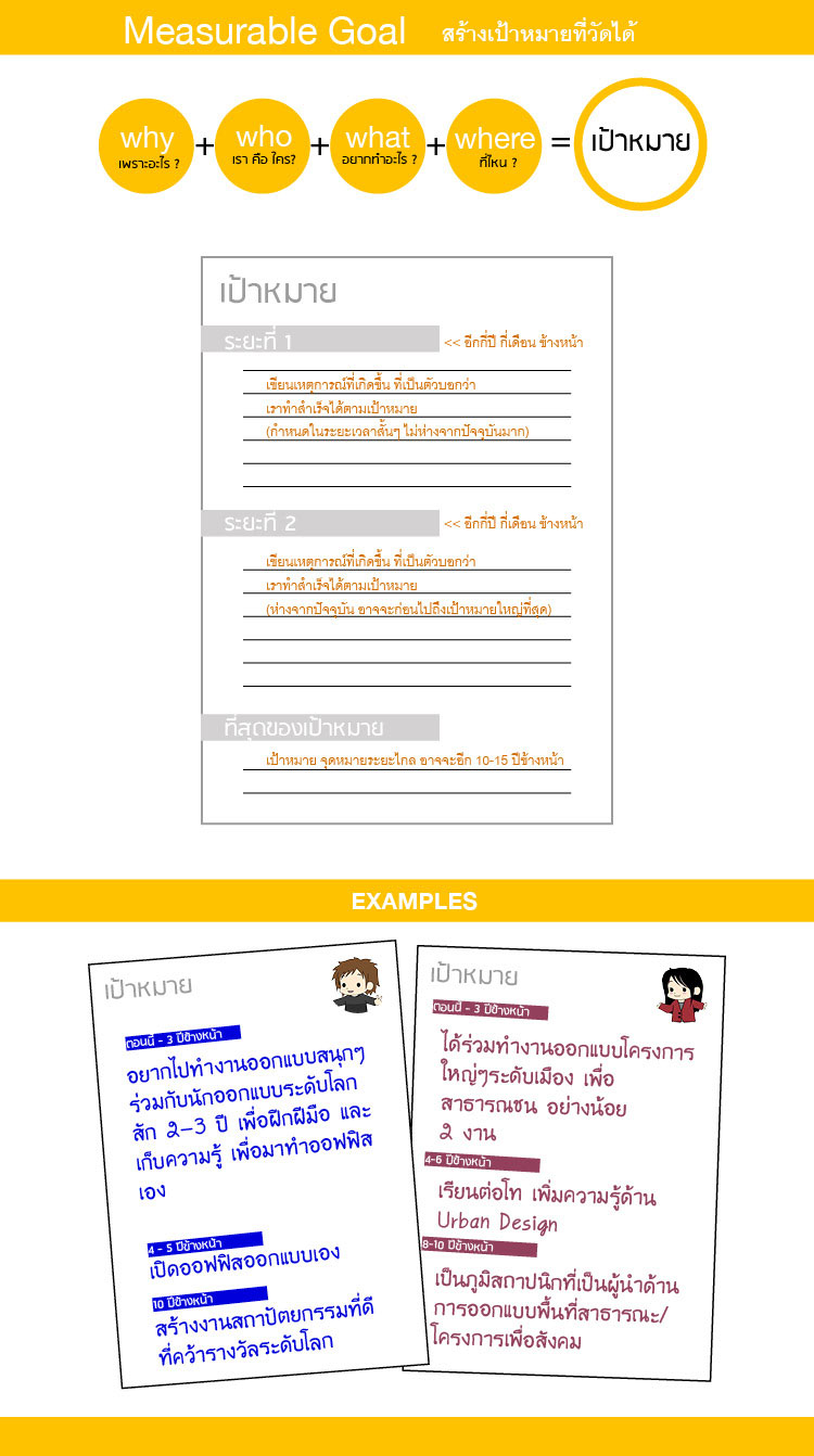 measureable goal toolkit