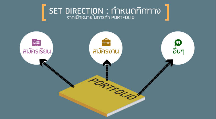 Portfolio Design ออกแบบพอร์ตฟอลิโอ
