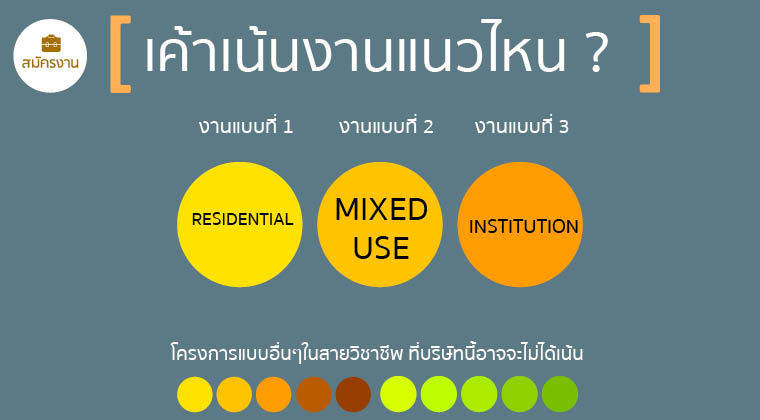 Portfolio Design ออกแบบพอร์ตฟอลิโอ