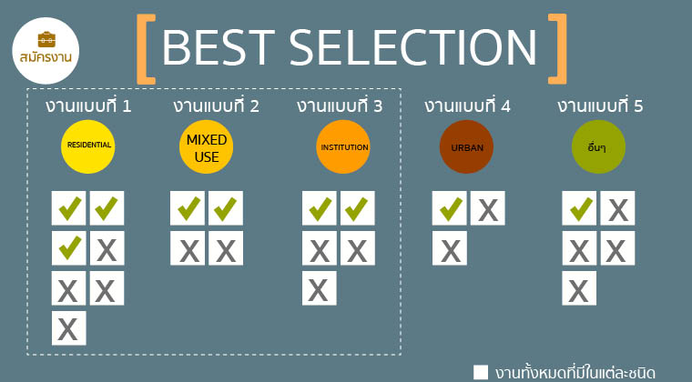 Portfolio Design ออกแบบพอร์ตฟอลิโอ