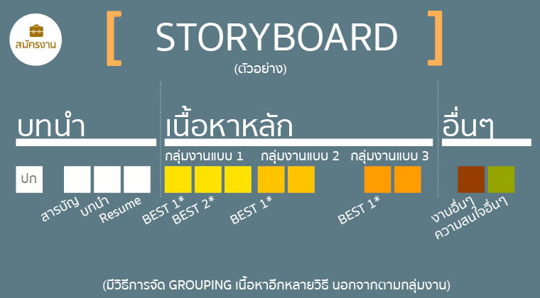 Portfolio Design ออกแบบพอร์ตฟอลิโอ