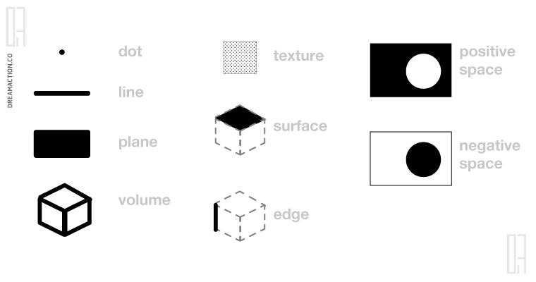 ศัพท์สถาปัตยกรรม ที่ใช้ในการออกแบบ