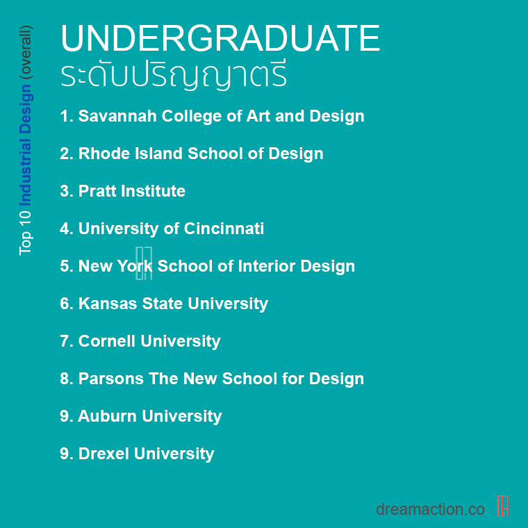 Top 10 โรงเรียน เรียนต่อ Interior Design architecture สถาปัตย์ ออกแบบภายใน อินทีเรีย ต่อโท อเมริกา