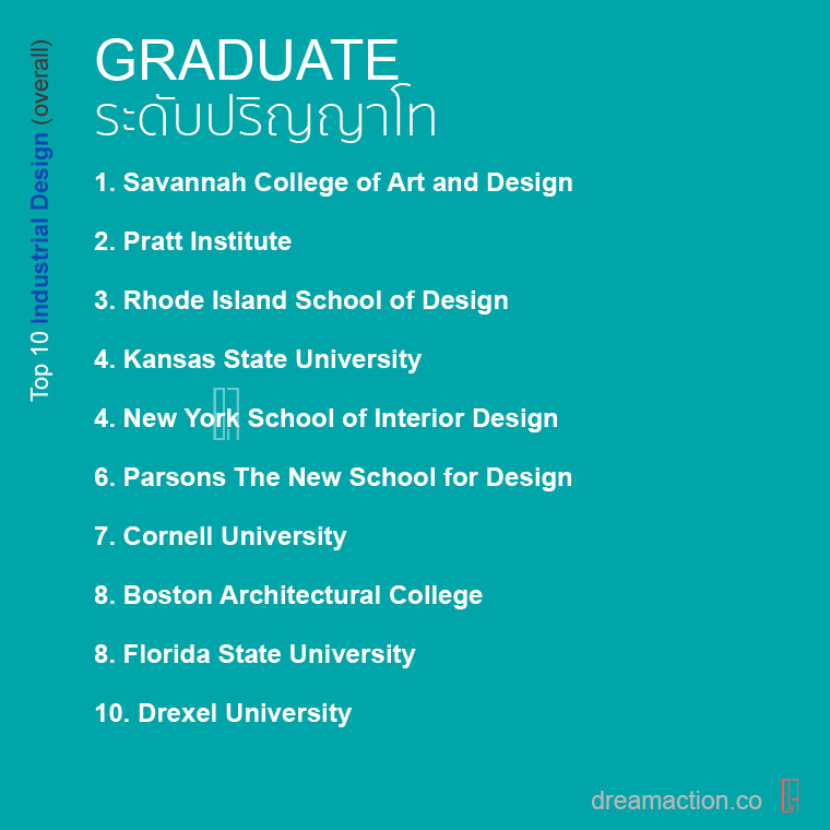 Top 10 โรงเรียน เรียนต่อ Interior Design architecture สถาปัตย์ ออกแบบภายใน อินทีเรีย ต่อโท อเมริกา