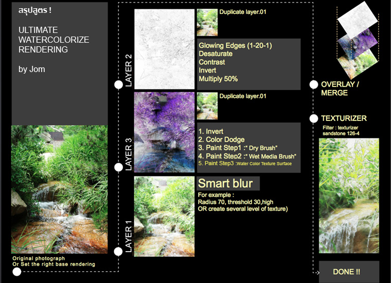 สูตร Photoshop Tutorials ทำภาพสีน้ำ ทำperspective effect ใส่เอฟเฟค
