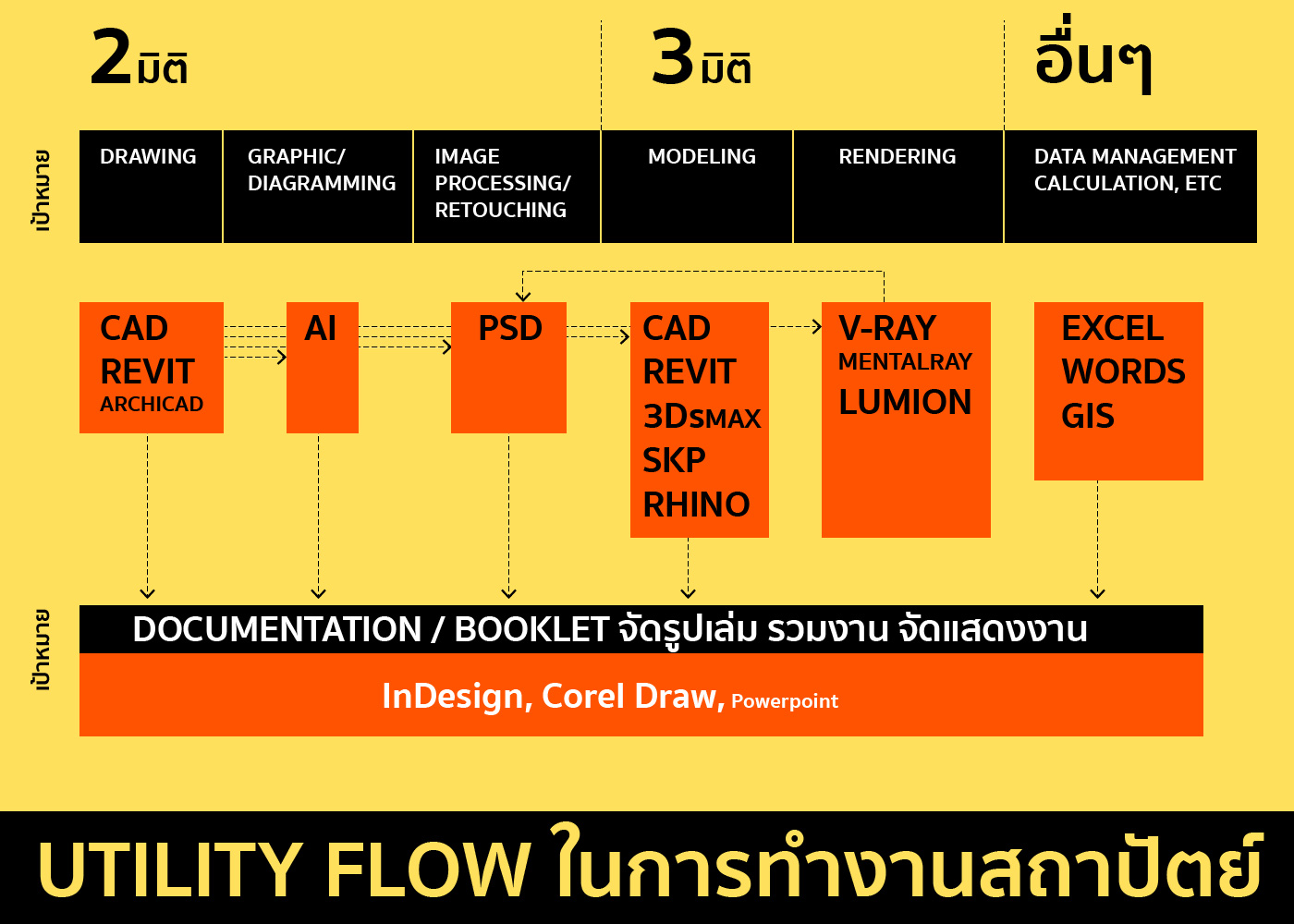 Digital tools โปรแกรมในการทำงาน เรียน สถาปัตย์