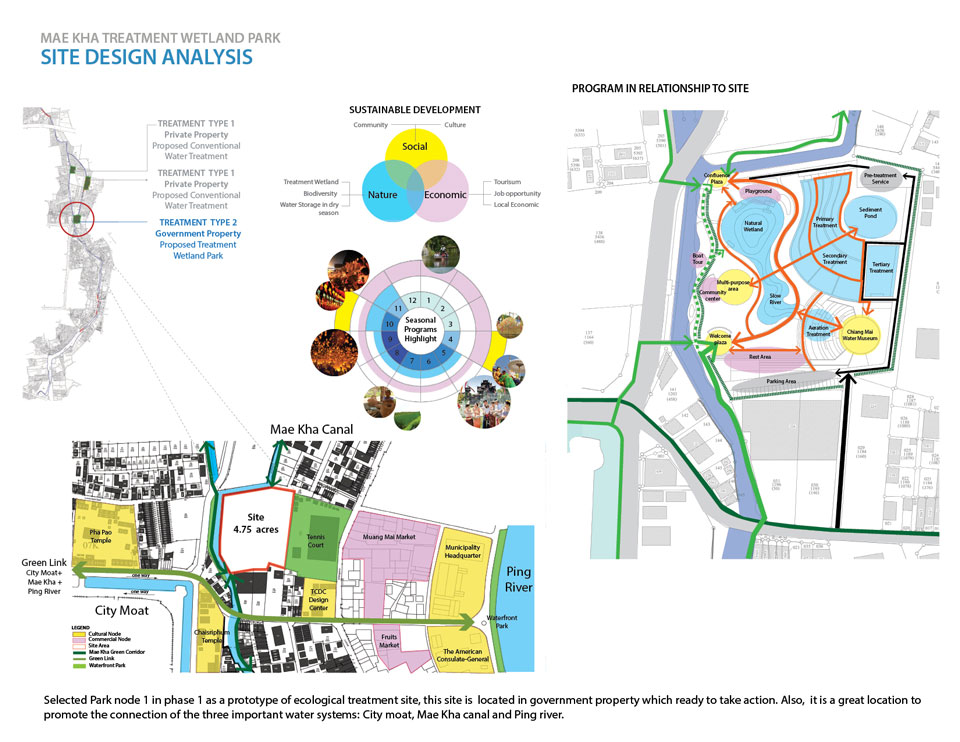 Thesis ปริญญาโท ภูมิสถาปัตยกรรม สิ่งแวดล้อม คลองแม่ข่า สุนันทนา นวลละออ