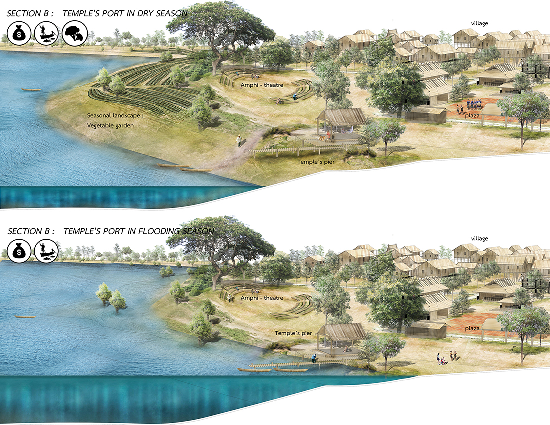 ประกวดแบบ สถาปัตยกรรม ภูมิสถาปัตยกรรม ASLA awards design student competition