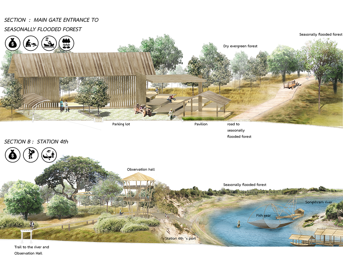 ประกวดแบบ สถาปัตยกรรม ภูมิสถาปัตยกรรม ASLA awards design student competition