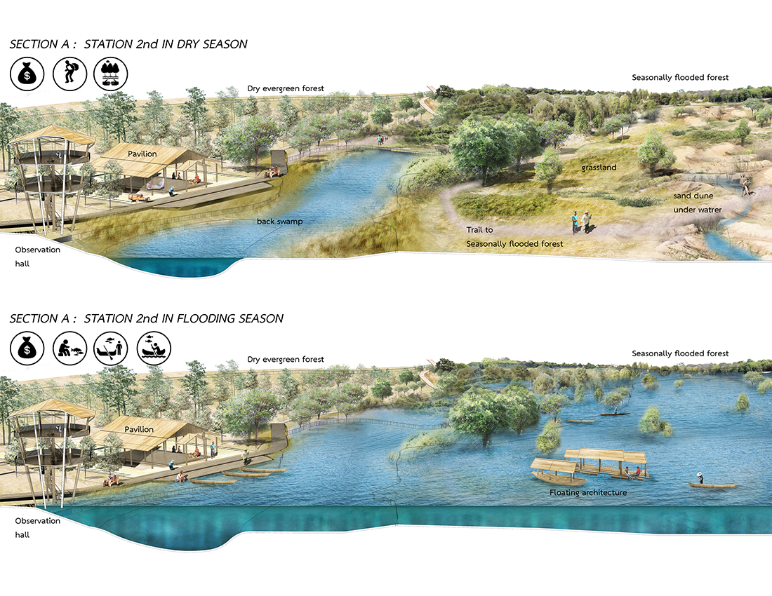 ประกวดแบบ สถาปัตยกรรม ภูมิสถาปัตยกรรม ASLA awards design student competition