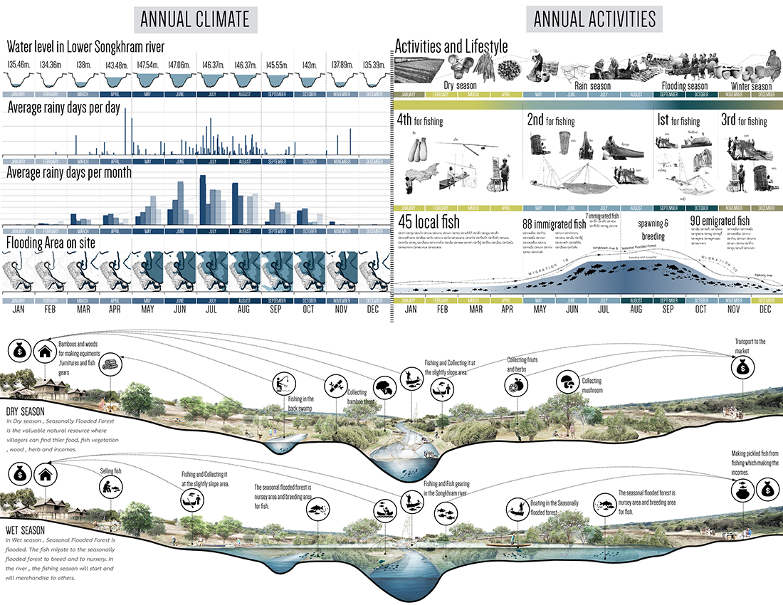 ประกวดแบบ สถาปัตยกรรม ภูมิสถาปัตยกรรม ASLA awards design student competition