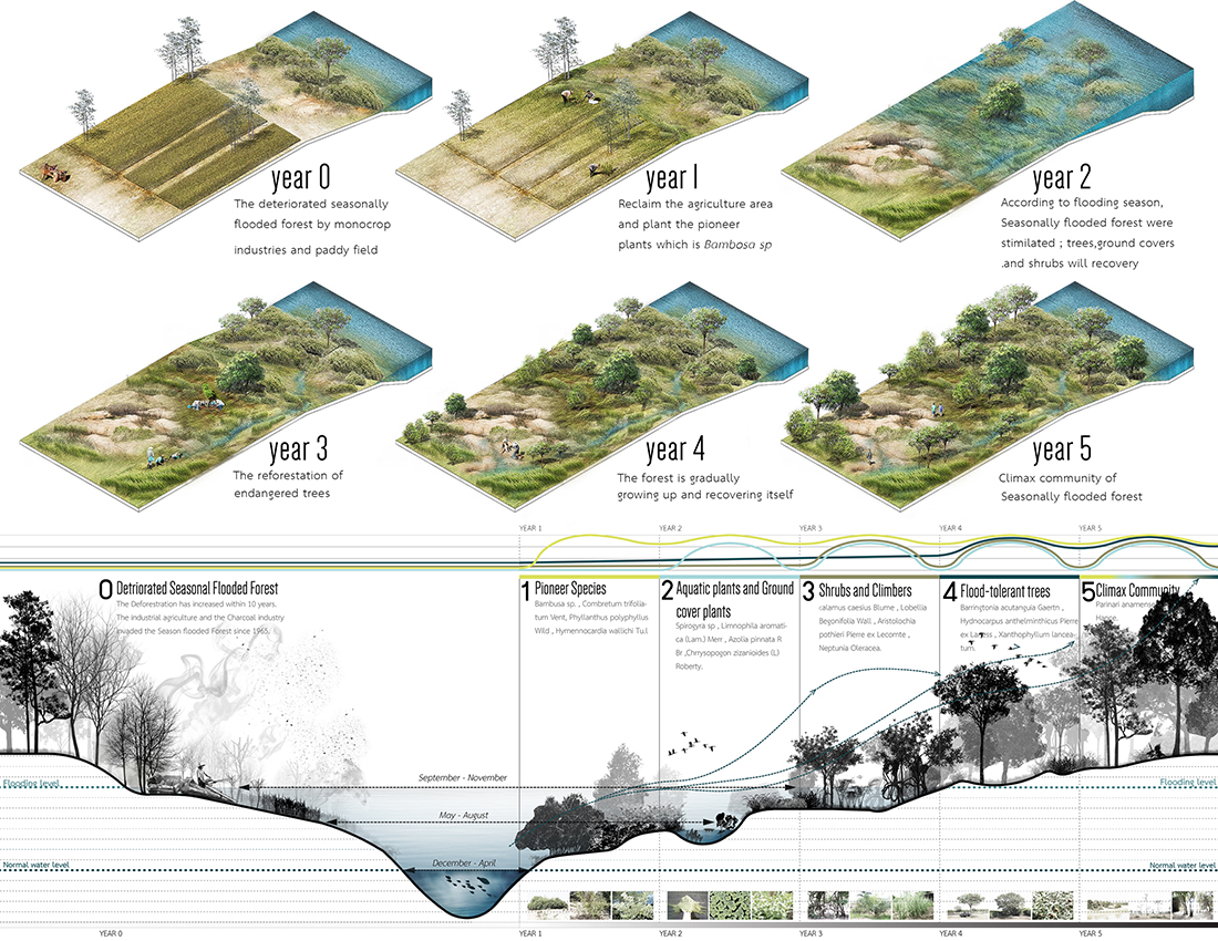ประกวดแบบ สถาปัตยกรรม ภูมิสถาปัตยกรรม ASLA awards design student competition