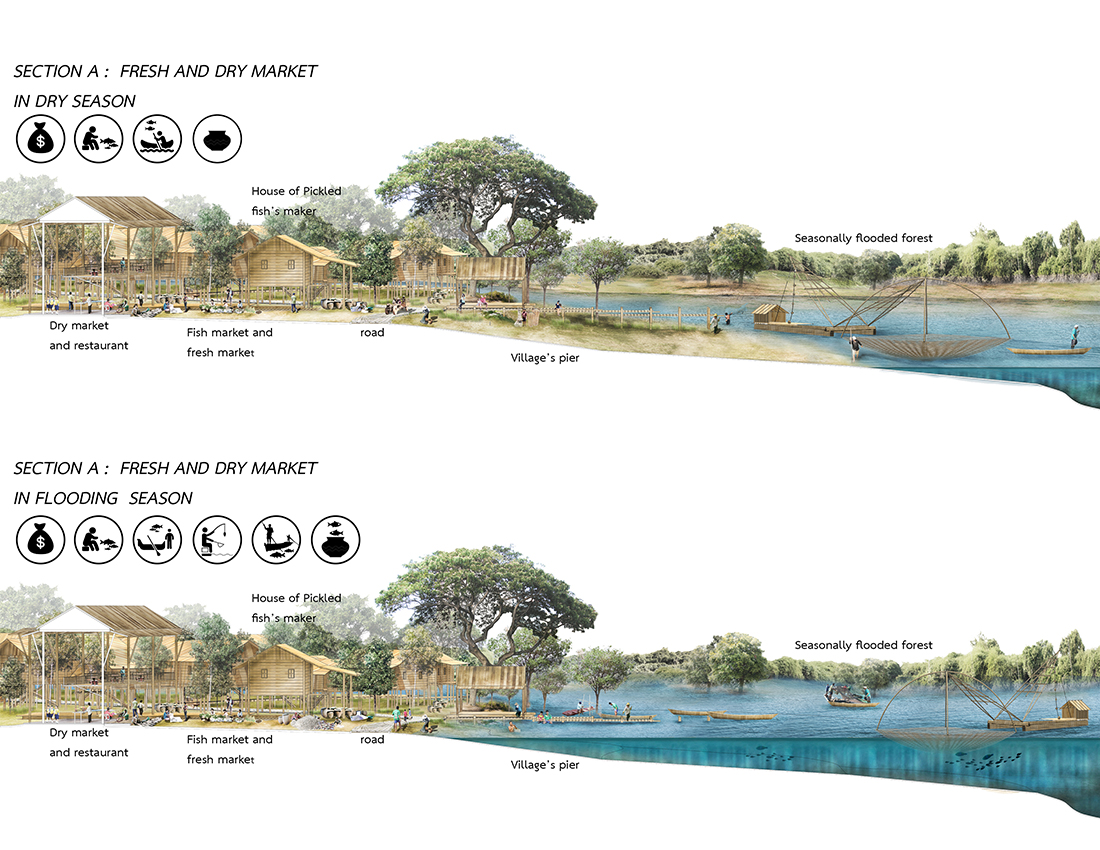 ประกวดแบบ สถาปัตยกรรม ภูมิสถาปัตยกรรม ASLA awards design student competition