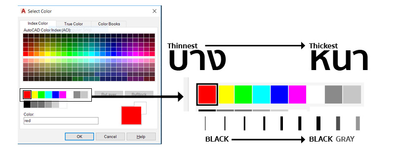 วิธีตั้ง PenPlot pen plotter Plotstyle หัวปากกา ใน พล๊อต AutoCad อย่างง่าย อย่างโปร
