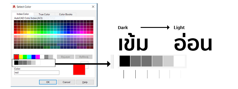วิธีตั้ง PenPlot pen plotter Plotstyle หัวปากกา ใน พล๊อต AutoCad อย่างง่าย อย่างโปร