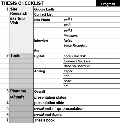 Thesis architecture เทคนิค กับ Checklist ที่ไม่ควรพลาดการทำทีสิสให้เจ๋ง วิทยานิพนธ์ สถาปัตย์