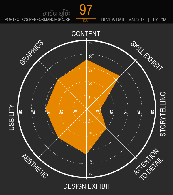 1 month 1 portfolio review รีวิว พอร์ทฟอลิโอ สถาปัตย์