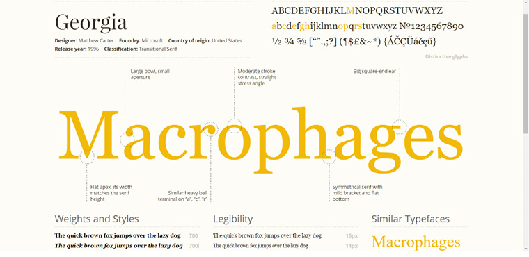 แหล่งโหลด เลือก ฟอนต์ Fonts สวยสวย ออกแบบ
