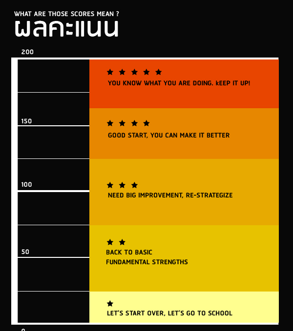พอร์ทฟอลิโอ รีวิว