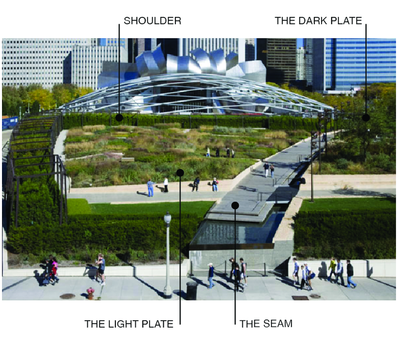 Lurie Garden Millenium Park GGN มิลเลเนียม พาร์ค จีจีเอ็น ลูรี่การ์เด้น